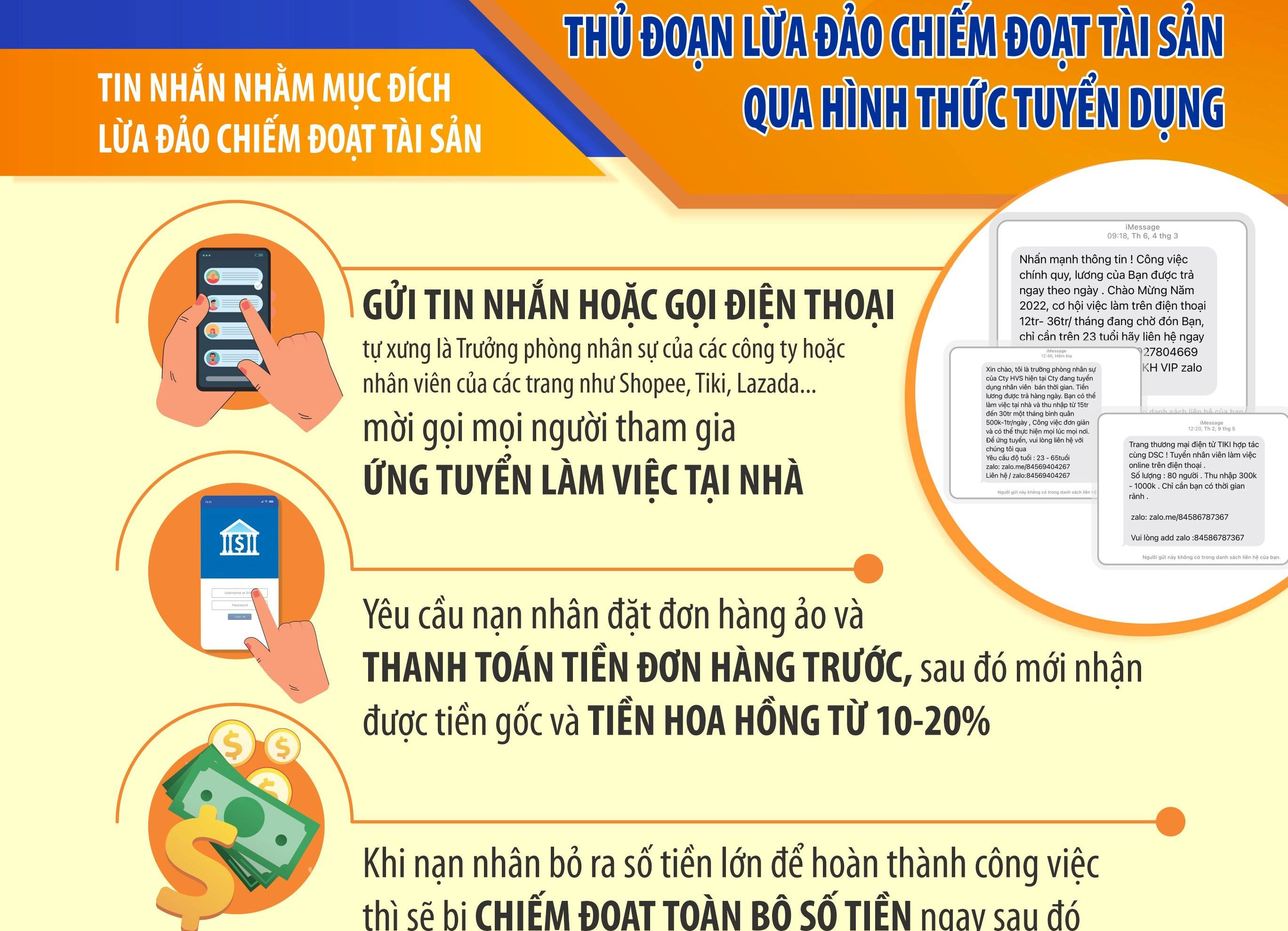 Người dân gửi thư cảm ơn lực lượng Công an đã giúp để không bị lừa 250 triệu đồng